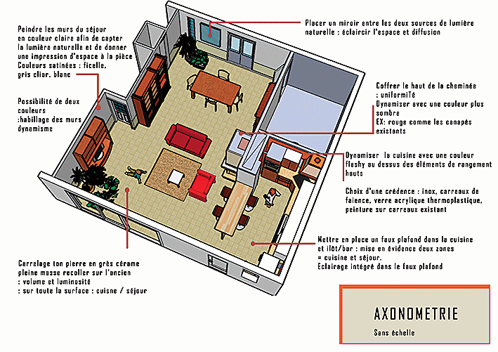 Axonométrie - projet coupes